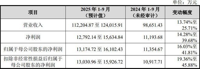华新精科:国内铁芯标杆深挖新能源与微特电机增长新蓝海(图6)