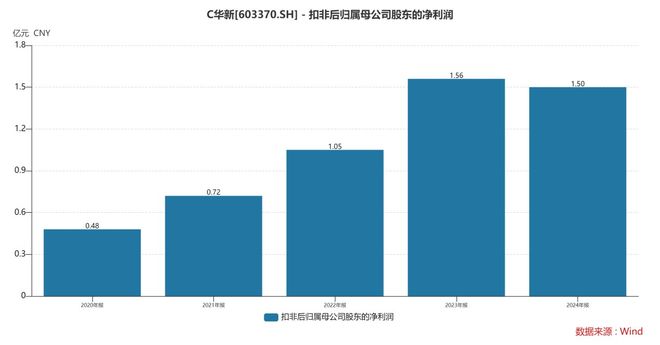 华新精科:国内铁芯标杆深挖新能源与微特电机增长新蓝海(图5)
