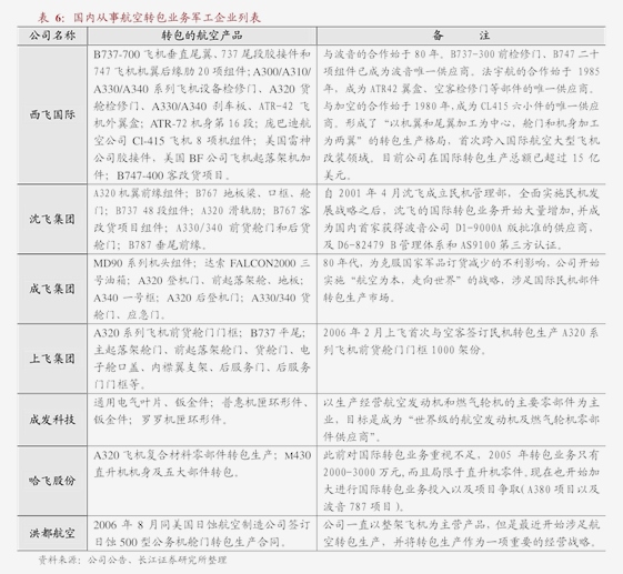 国联证券-电力设备行业2024年1~2月出口分析：变压器、电表、隔离开关均实现同比增长(图3)