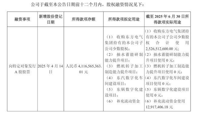 定增到账后东方电气为何再启港股配售？(图1)