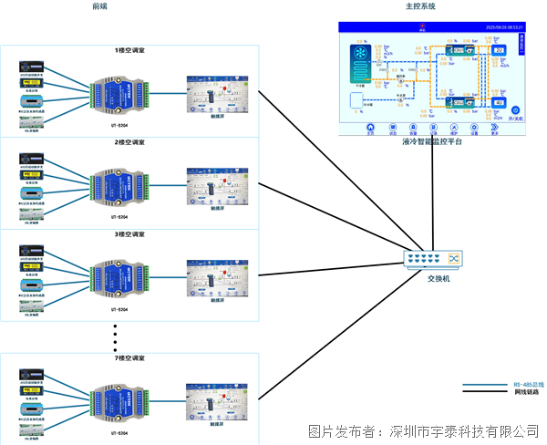 应用案例丨宇泰产品应用于太仓国际车联网数字产业园项目(图1)