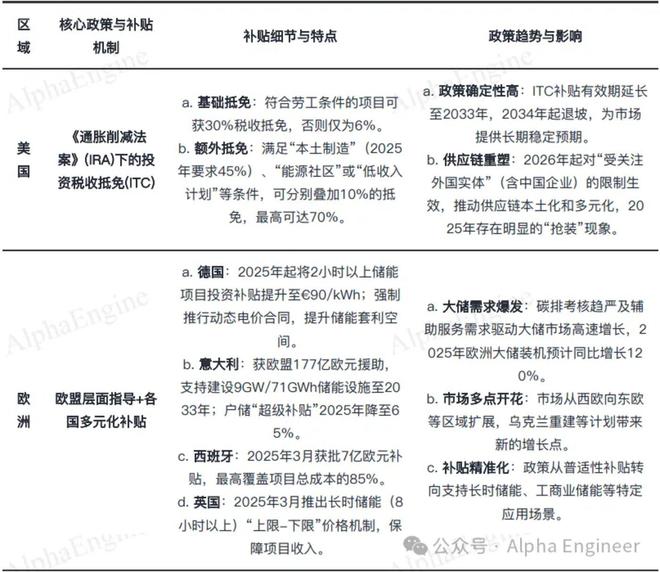 「一页纸」讲透产业趋势之：储能(图1)