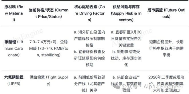 「一页纸」讲透产业趋势之：储能(图8)
