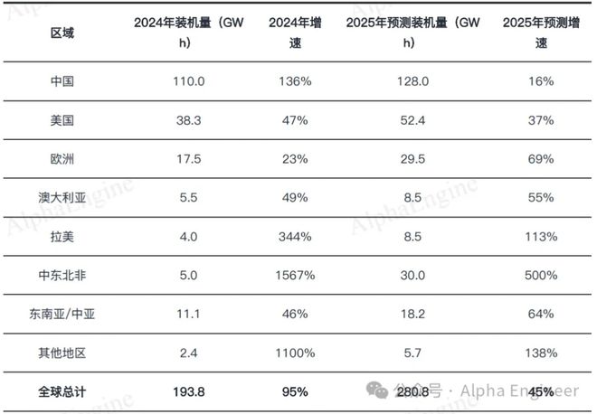 「一页纸」讲透产业趋势之：储能(图6)
