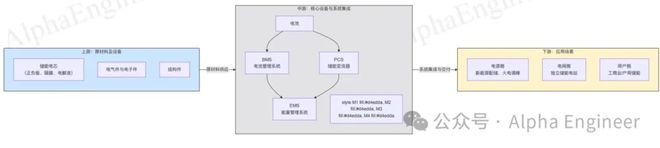 「一页纸」讲透产业趋势之：储能(图7)
