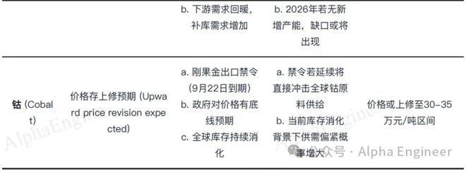 「一页纸」讲透产业趋势之：储能(图9)