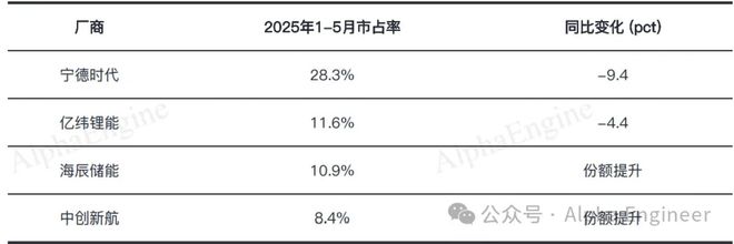 「一页纸」讲透产业趋势之：储能(图10)