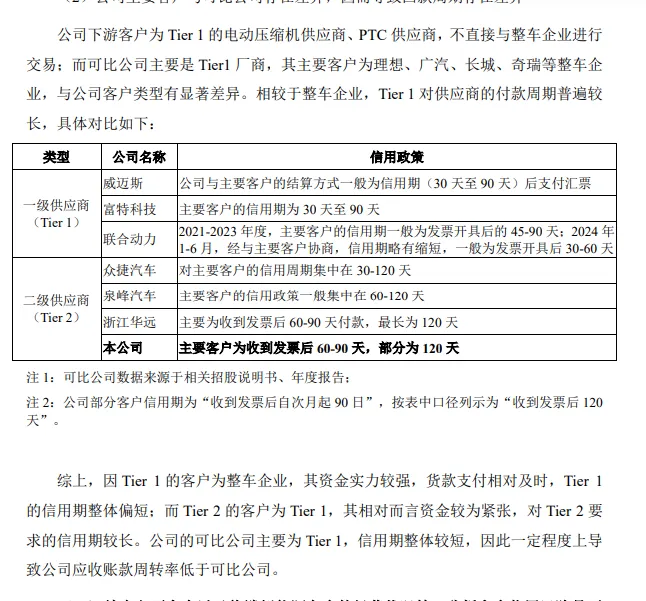 艾为电气创业板IPO：大客户依赖存风险曾卷入财务造假风波清流IPO(图3)