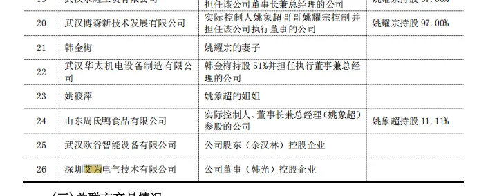 艾为电气创业板IPO：大客户依赖存风险曾卷入财务造假风波清流IPO(图6)