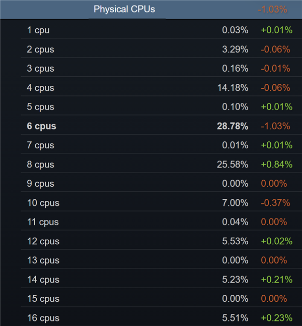 2025年10月05日B(图52)
