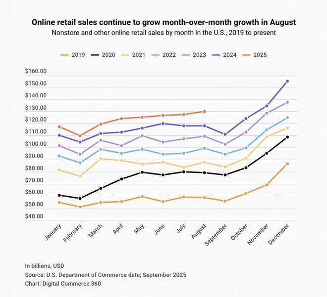 美国离不开中国制造一批卖家仍逆势增长!(图1)