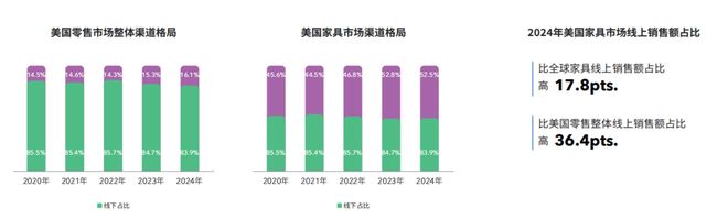 美国离不开中国制造一批卖家仍逆势增长!(图4)