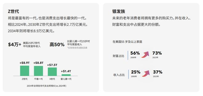 美国离不开中国制造一批卖家仍逆势增长!(图5)