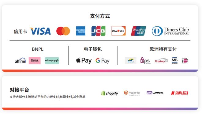 美国离不开中国制造一批卖家仍逆势增长!(图6)