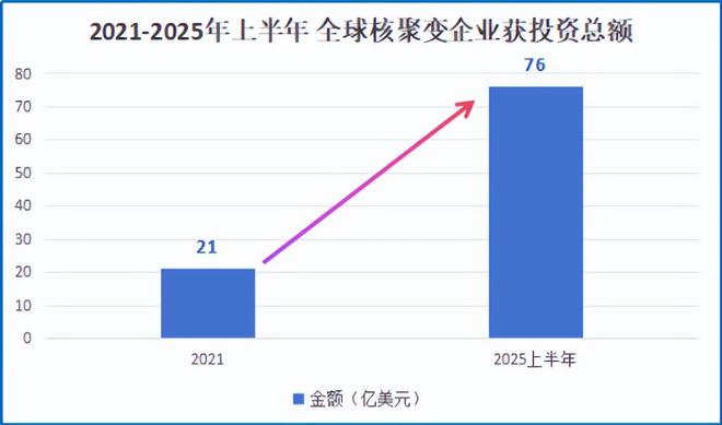 上海电气席卷1100亿订单！(图2)