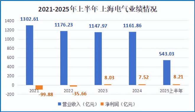 上海电气席卷1100亿订单！(图4)