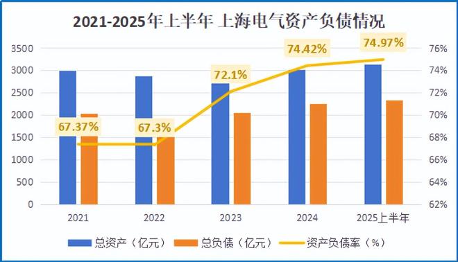 上海电气席卷1100亿订单！(图5)