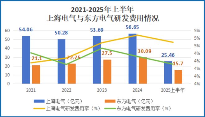 上海电气席卷1100亿订单！(图6)