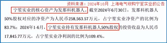 上海电气席卷1100亿订单！(图7)