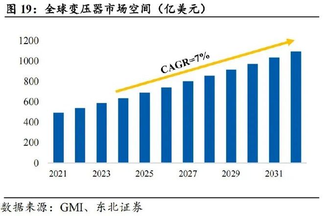 中国变压器出口杀疯了(图4)