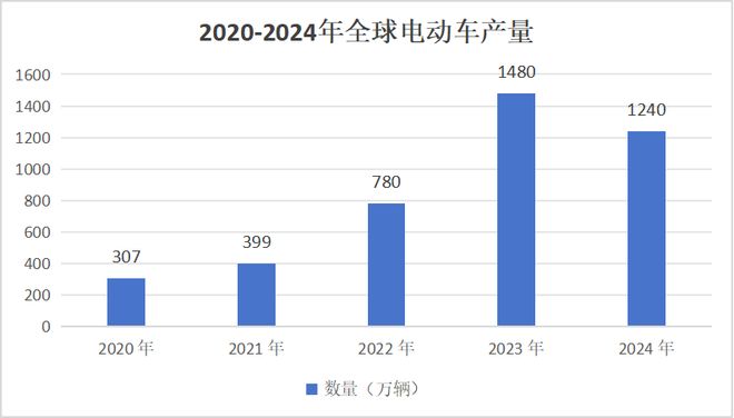 中国变压器出口杀疯了(图6)
