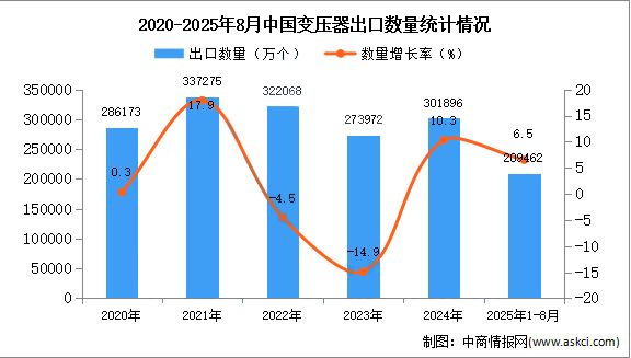 中国变压器出口杀疯了(图10)