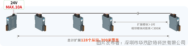 【华茂精选】EIN系列：拓扑自由、接线极简赋能控制新质生产力！(图1)