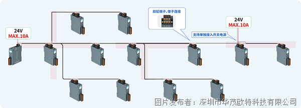 【华茂精选】EIN系列：拓扑自由、接线极简赋能控制新质生产力！(图2)