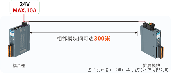 【华茂精选】EIN系列：拓扑自由、接线极简赋能控制新质生产力！(图3)