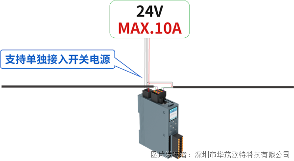 【华茂精选】EIN系列：拓扑自由、接线极简赋能控制新质生产力！(图4)