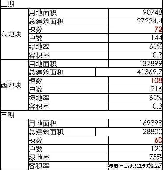 兰香湖贰号售楼处电线)兰香湖贰号售楼中心地址楼盘百科首页网站楼盘百科首页网站24小时热线电话(图14)
