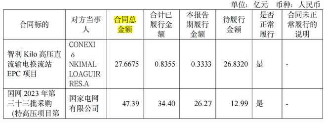 手握订单100亿中国西电厚积薄发!(图1)