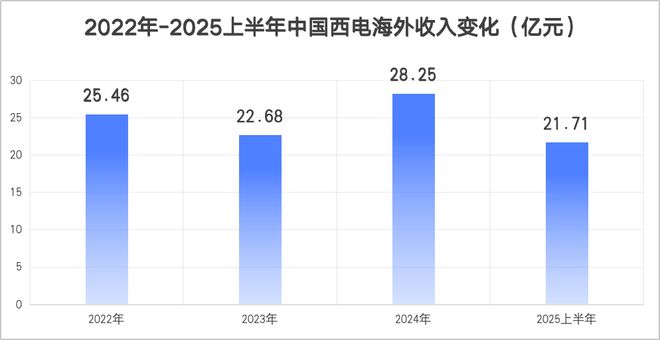 手握订单100亿中国西电厚积薄发!(图5)