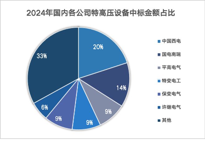 手握订单100亿中国西电厚积薄发!(图6)