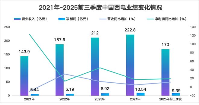 手握订单100亿中国西电厚积薄发!(图8)