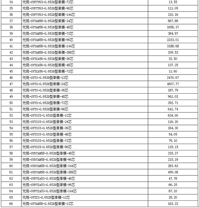 【行业前沿】中国铁塔启动2025-2026年集中采购(图4)