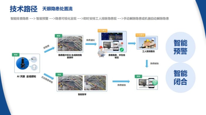 中国十七冶宝钢湛江钢铁零碳项目直接还原铁输送设施及炼钢工程项目举行企业开放日活动(图3)