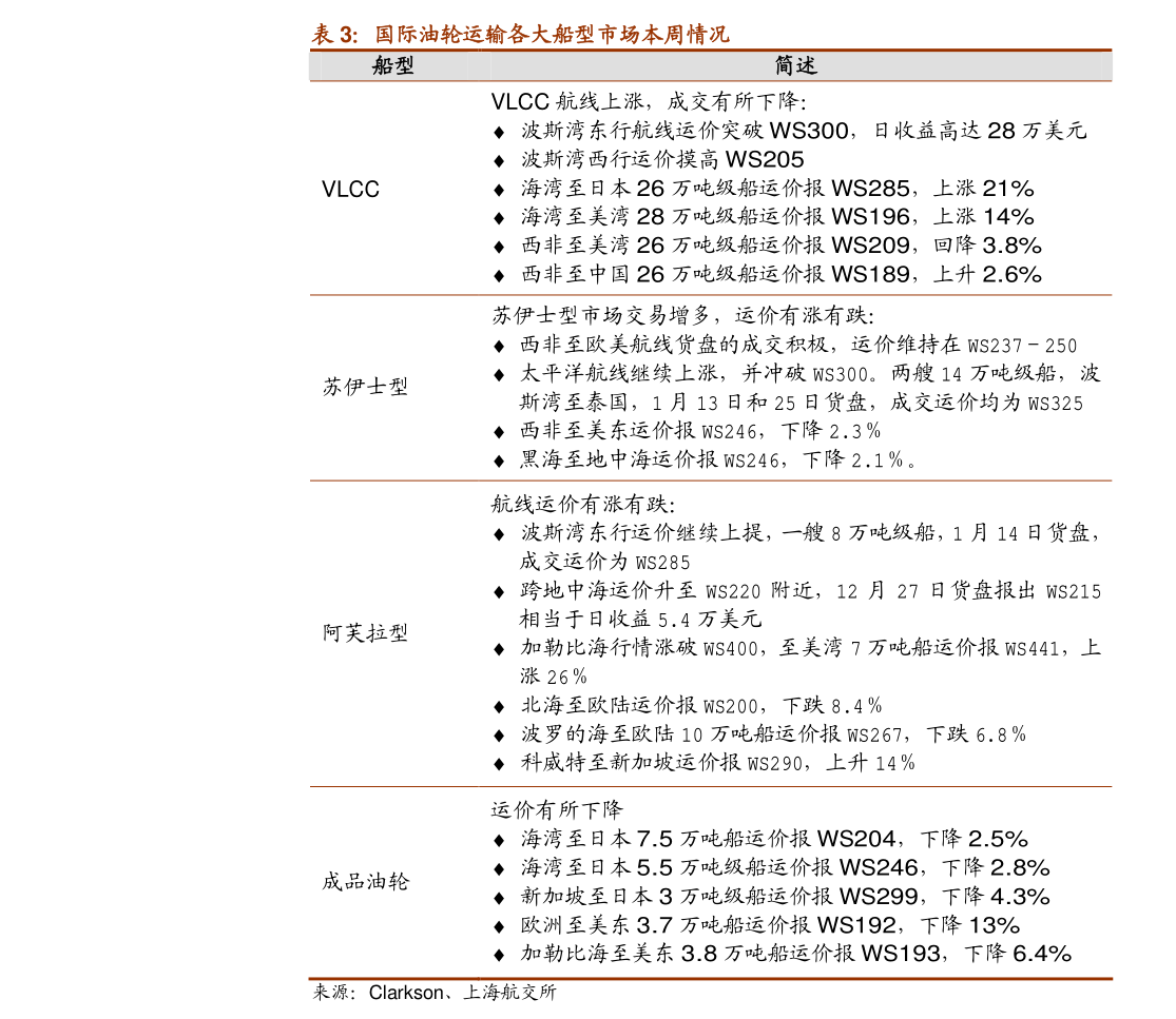海通证券-电气设备行业周报：2024年国网智能电表招标量同比增25%电力设备出海贡献成长新动能(图1)