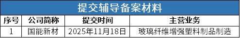 北交所周报：精创电气网上中签率达002%爱得科技等3家公司过会(图8)