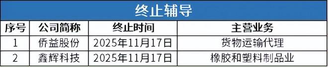 北交所周报：精创电气网上中签率达002%爱得科技等3家公司过会(图9)