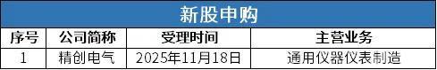 北交所周报：精创电气网上中签率达002%爱得科技等3家公司过会(图4)