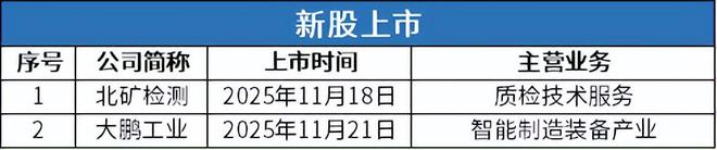 北交所周报：精创电气网上中签率达002%爱得科技等3家公司过会(图3)