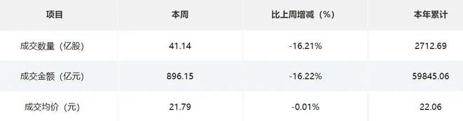 北交所周报：精创电气网上中签率达002%爱得科技等3家公司过会(图1)