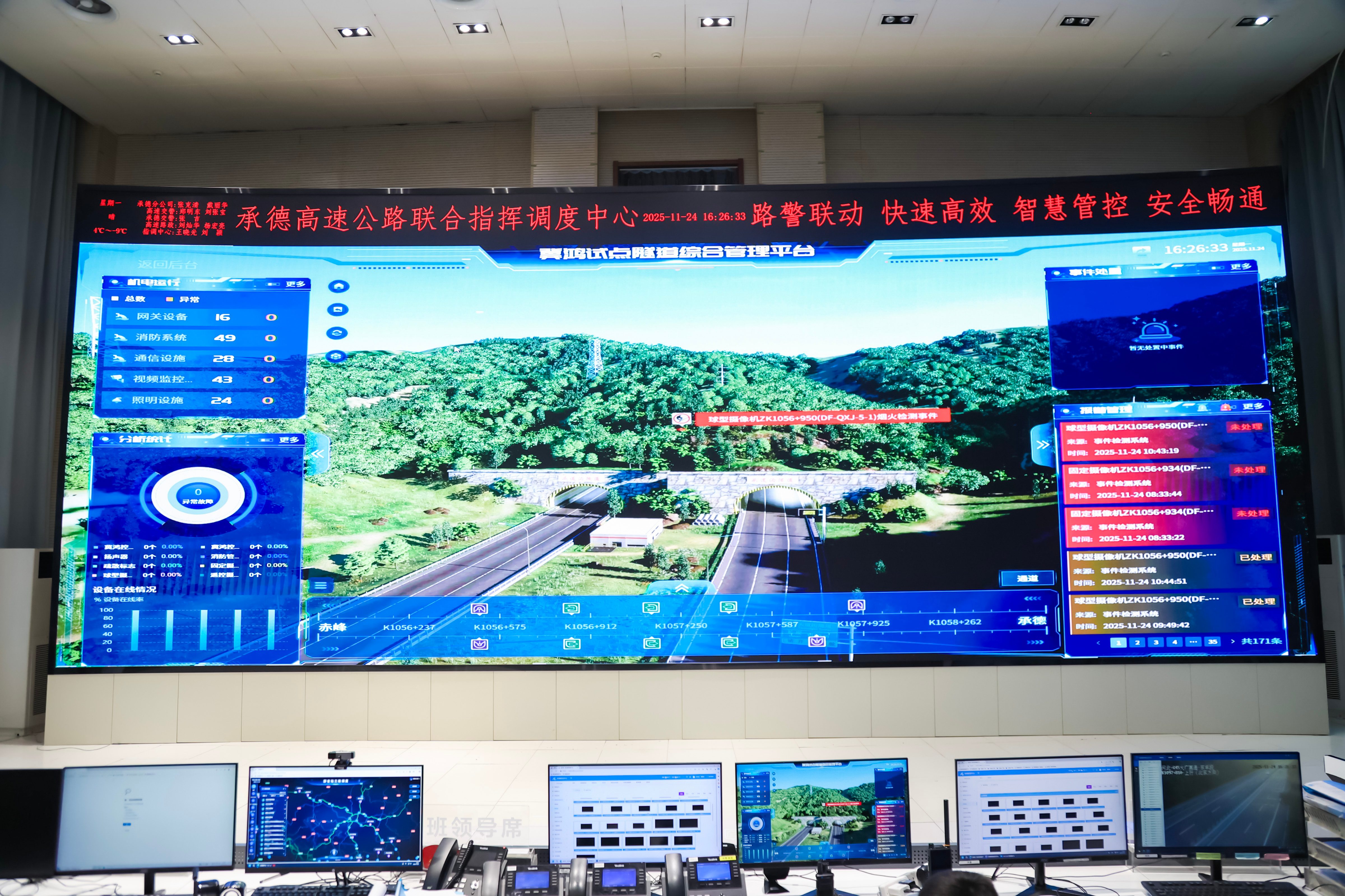 开源鸿蒙赋能智慧交通：“冀鸿”打造隧道智能化新标杆(图1)