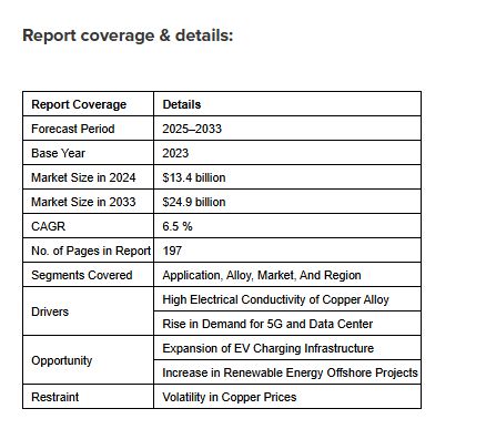 “电子设备的血管”!铜合金连接器市场迎爆发增长中国正主导出口格局(图1)