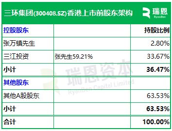 三环集团(300408)递交IPO招股书拟赴香港上市中国银河国际独家保荐A股公司香港上市(图6)