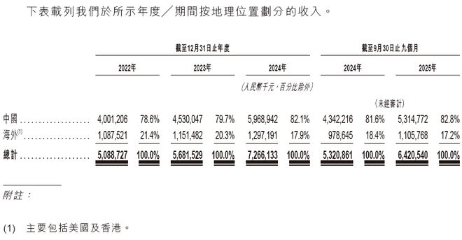 三环集团(300408)递交IPO招股书拟赴香港上市中国银河国际独家保荐A股公司香港上市(图5)