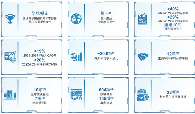 三环集团(300408)递交IPO招股书拟赴香港上市中国银河国际独家保荐A股公司香港上市(图3)