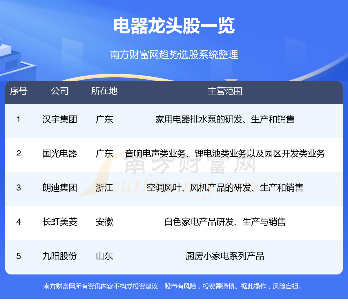 2024年五大电器”龙头股一览(28)(图1)