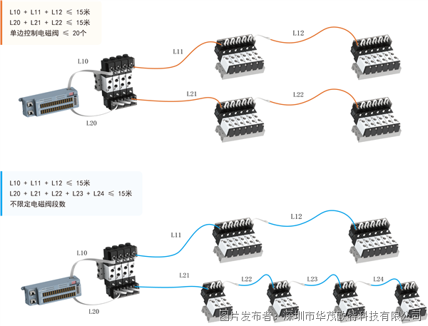 【华茂精选】气动总线控制矩阵:终结布线乱、运维难全场景降本提效(图7)